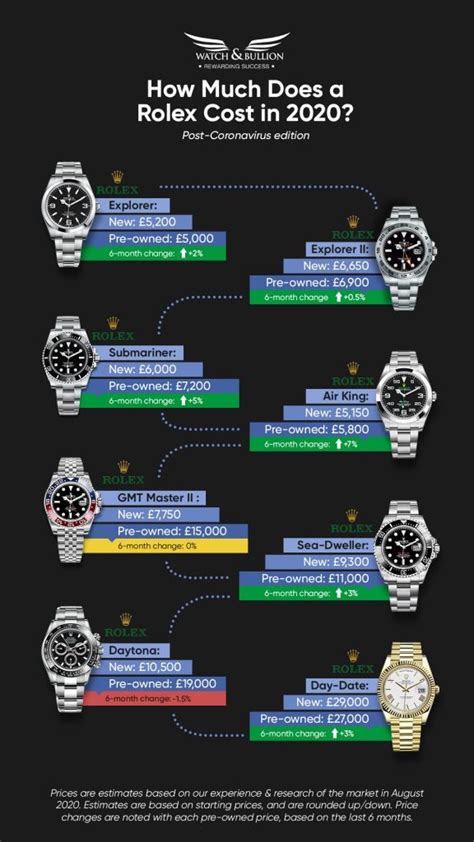 rolex price falling|rolex resale value chart.